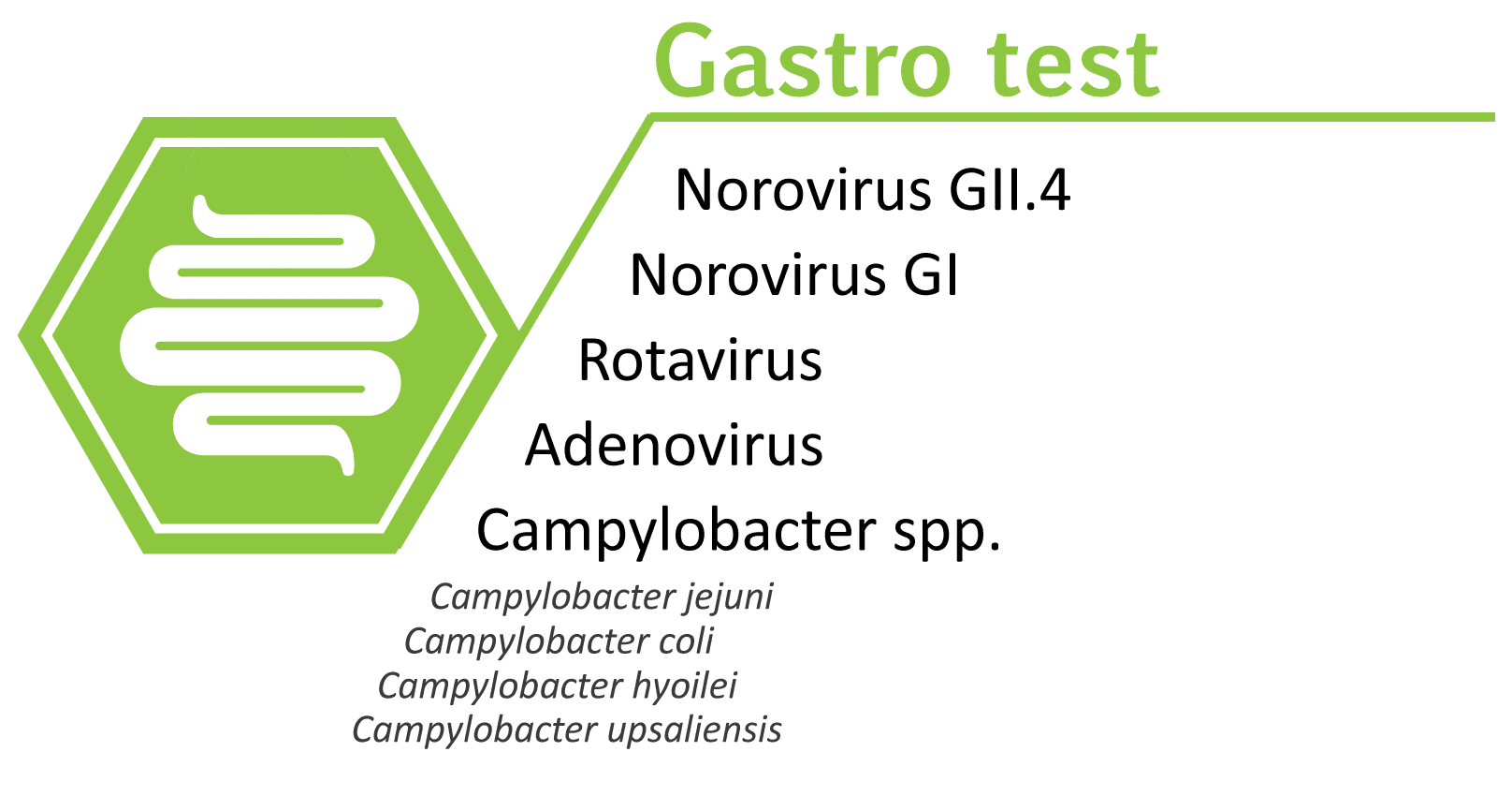 mariPOC Gastro test panel