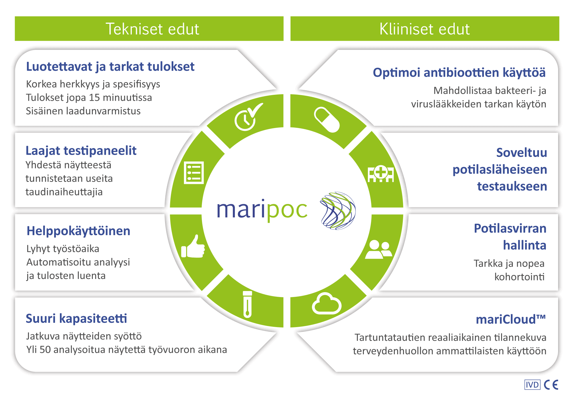 FI-Diagram-mariPOC-assets