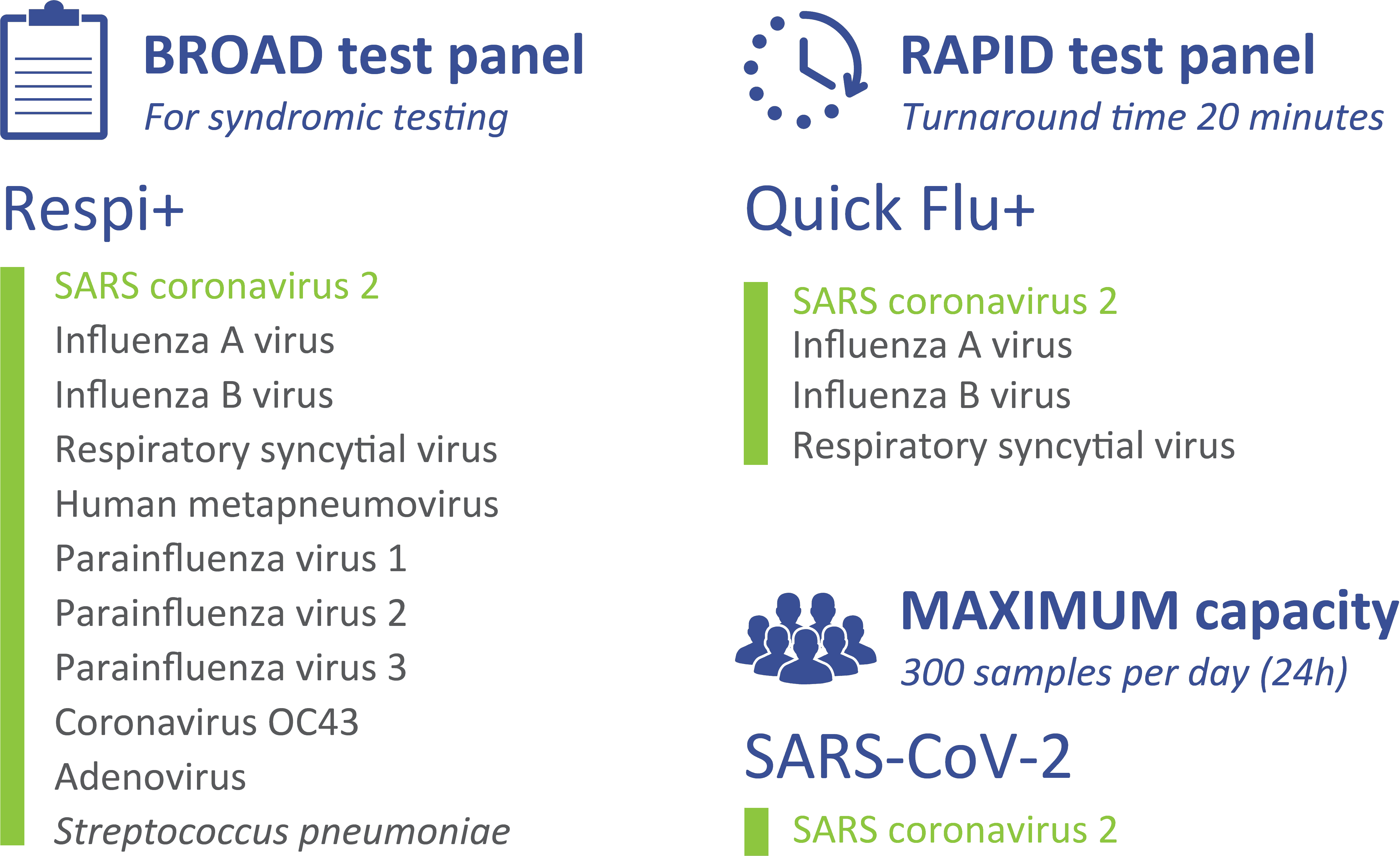 mariPOC test panels