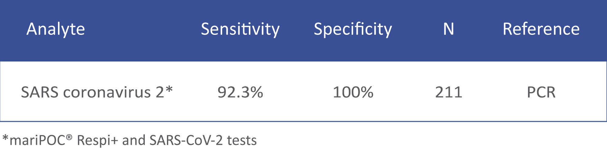 mariPOC COVID-19 test performance