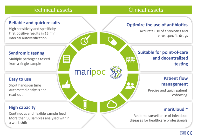 EN-Diagram-mariPOC-assets