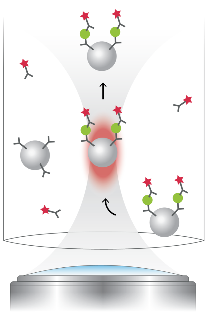 mariPOC Technology figure