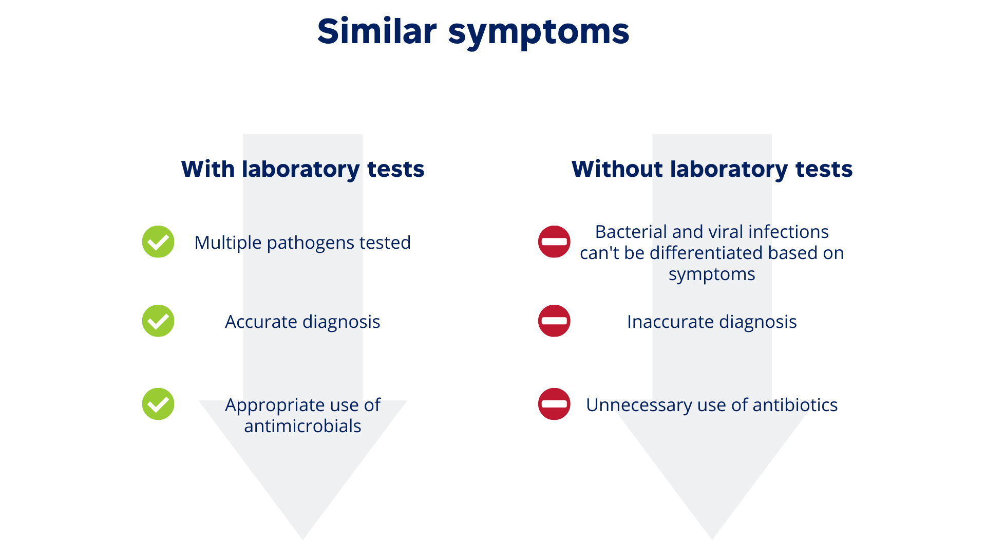 Benefits of laboratory testing infograph