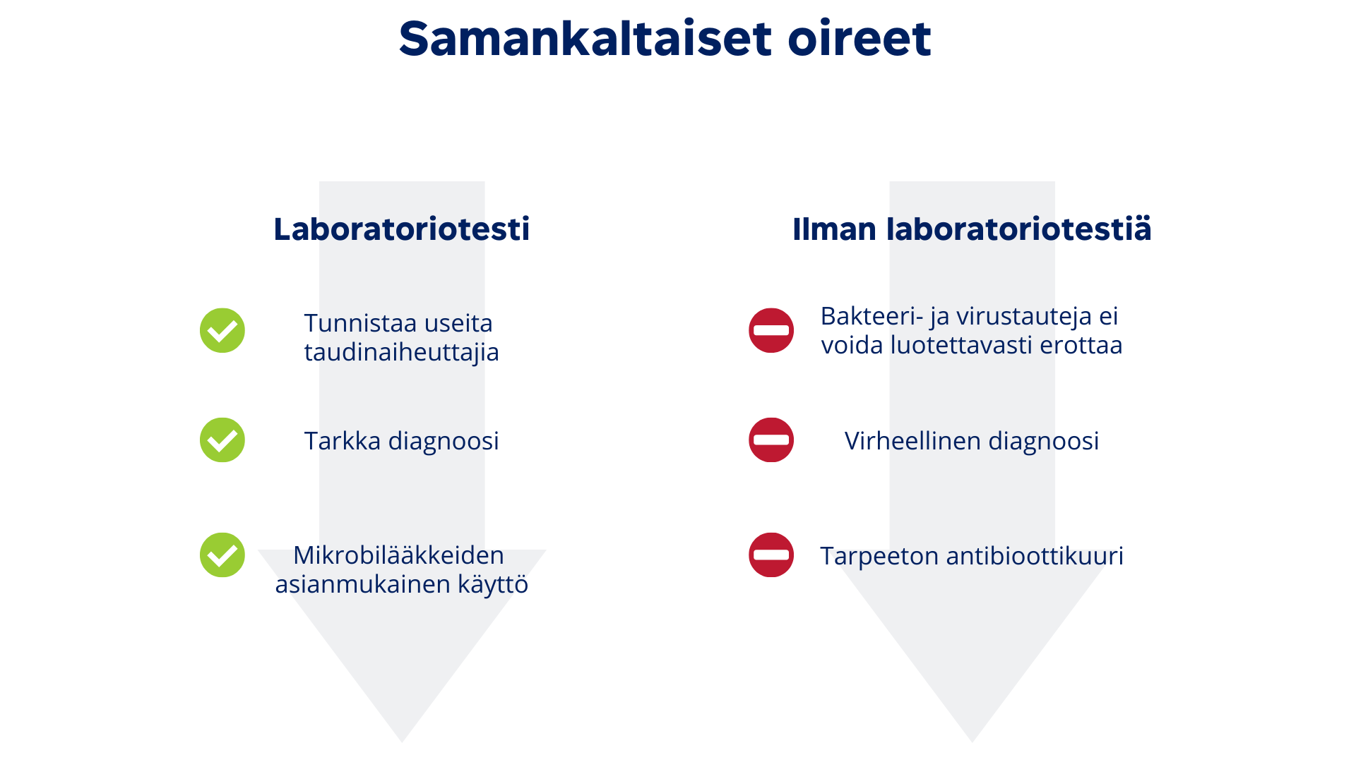 Laboratoriotestauksen hyödyt kuvaaja