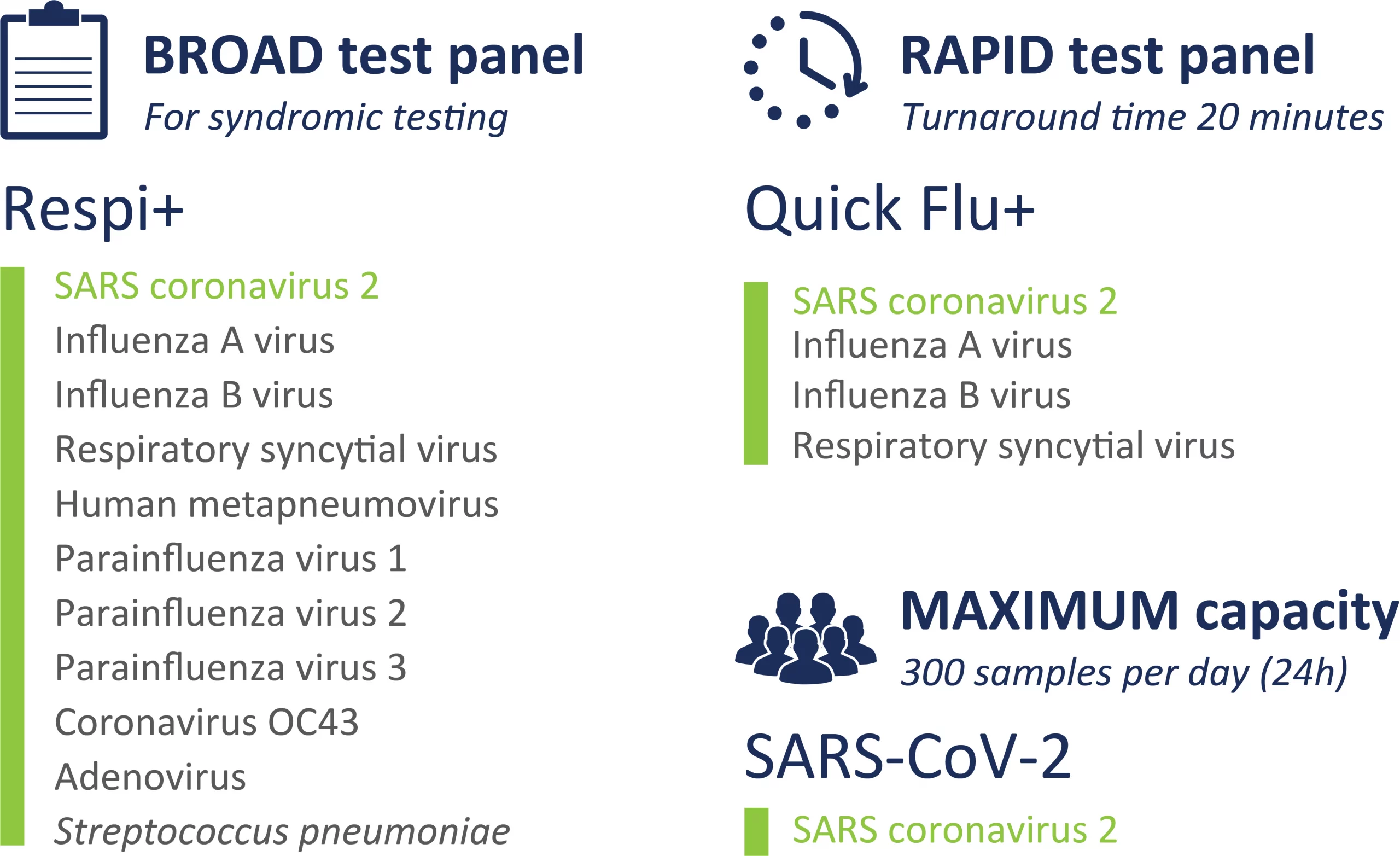 SARS-CoV-2 mariPOC test panels EN